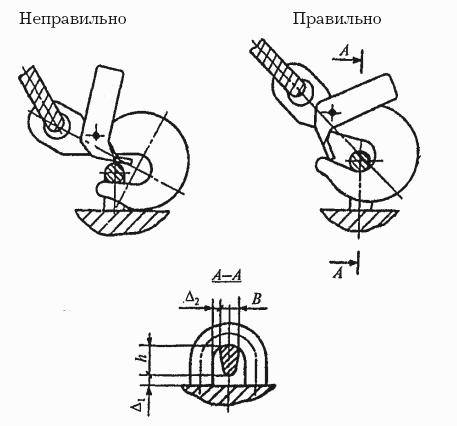 На каком рисунке показана правильная установка крюка стропа в проушине