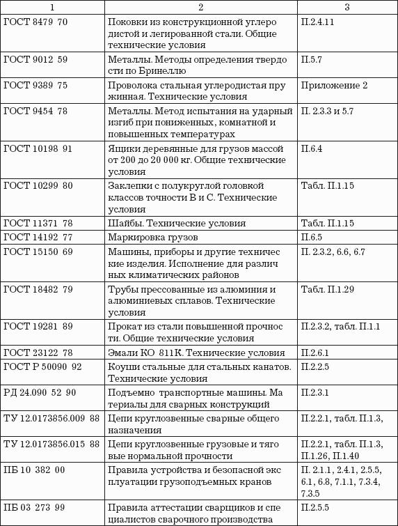Погрузка и разгрузка. Справочник груз-менеджера
