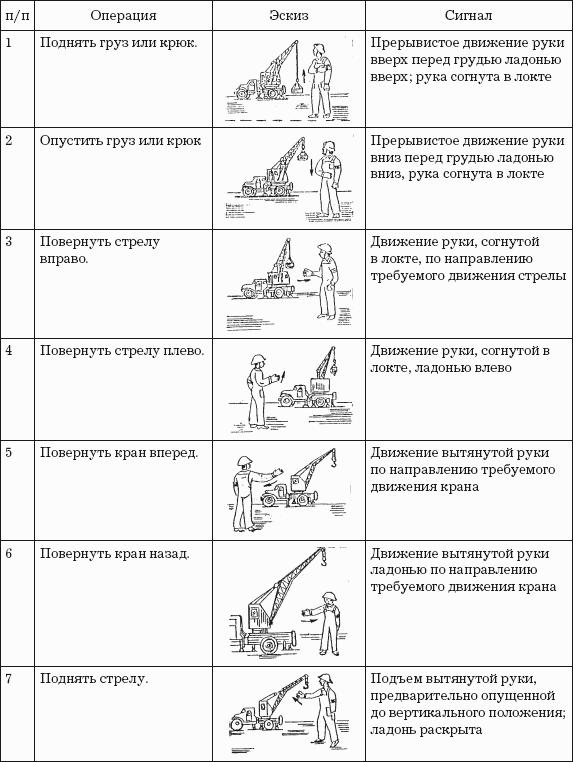 Типа инструкция