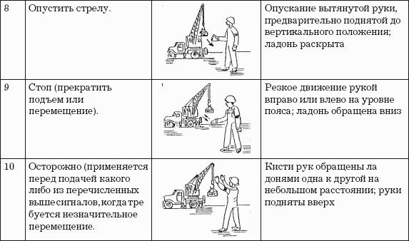 На какую высоту следует приподнять груз