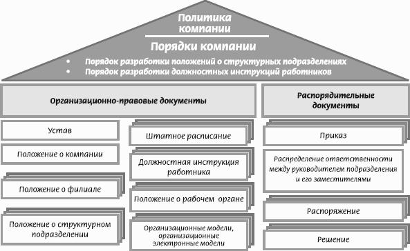 Корпорация порядок