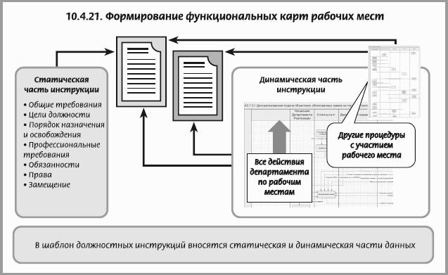 Функциональная карта это