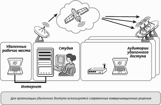 Организация убрать