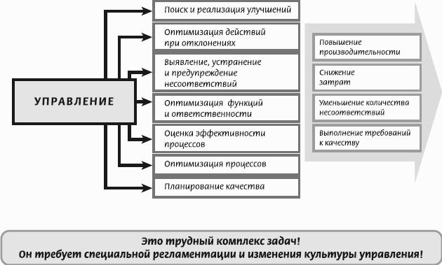 Оптимизация качества систем. Плакаты управление качеством. Оптимизация качества продукции. Управление несоответствующими результатами процессов порядок.