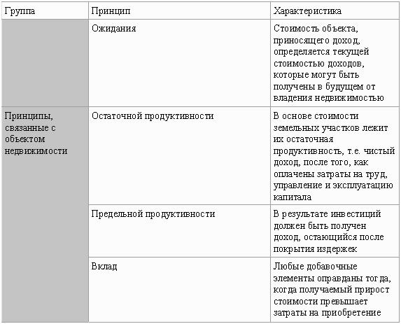 Покупка дома и участка