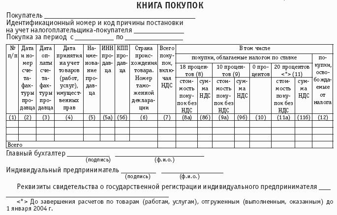 Книга продаж и книга покупок образец заполнения