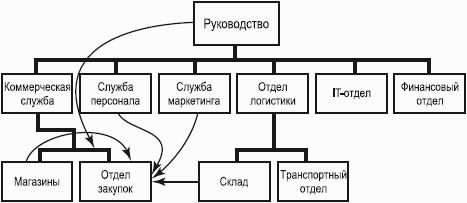 ���������: ����������� ����������� ������ � �������� ����������. ���������� ��������
