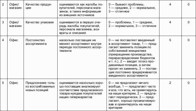 ���������: ����������� ����������� ������ � �������� ����������. ���������� ��������