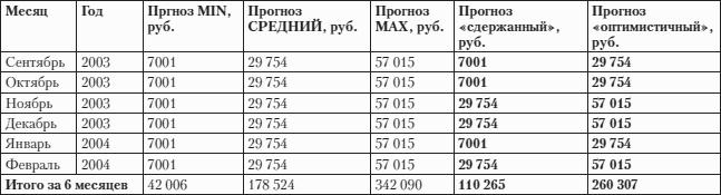 Построение бизнеса услуг: с «нуля» до доминирования на рынке