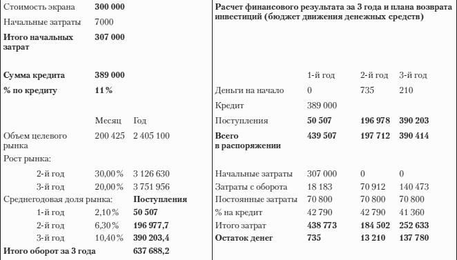 Построение бизнеса услуг: с «нуля» до доминирования на рынке