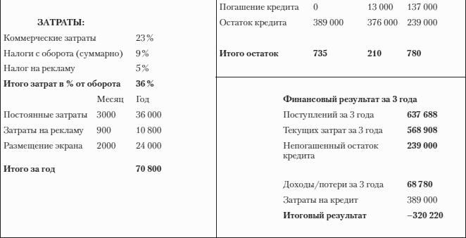 Построение бизнеса услуг: с «нуля» до доминирования на рынке