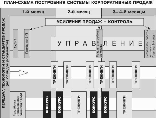 Направление в построении плана счетов принятое в россии