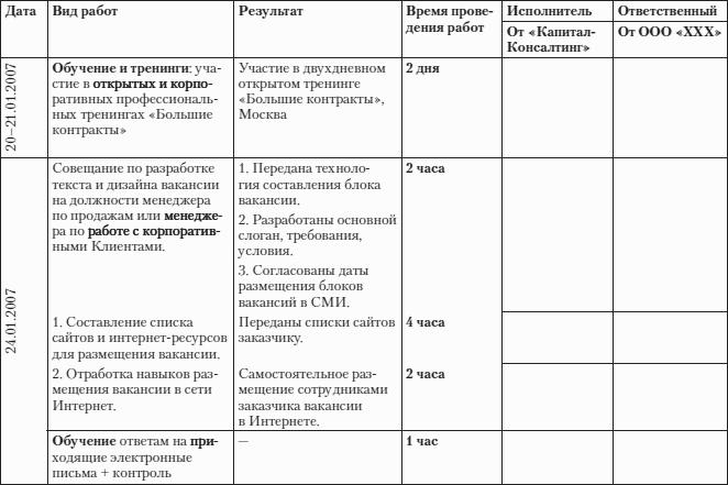 Построение бизнеса услуг: с «нуля» до доминирования на рынке