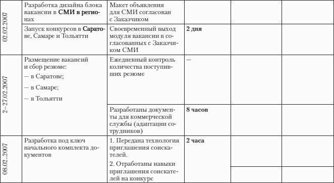 Построение бизнеса услуг: с «нуля» до доминирования на рынке