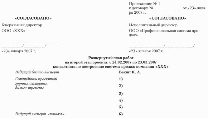 Построение бизнеса услуг: с «нуля» до доминирования на рынке