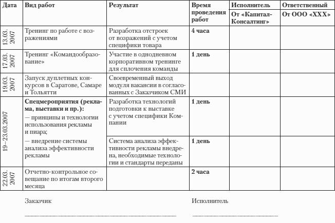 Построение бизнеса услуг: с «нуля» до доминирования на рынке