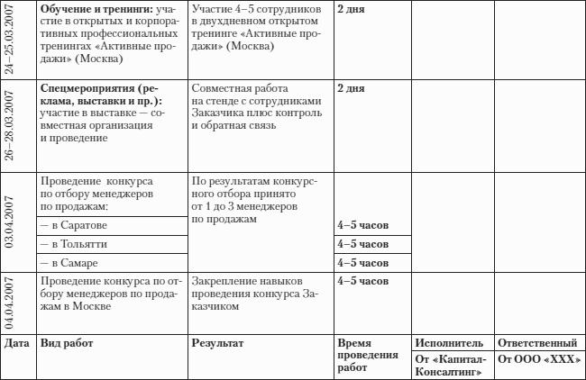 Построение бизнеса услуг: с «нуля» до доминирования на рынке