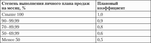 Построение бизнеса услуг: с «нуля» до доминирования на рынке