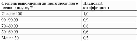 Построение бизнеса услуг: с «нуля» до доминирования на рынке