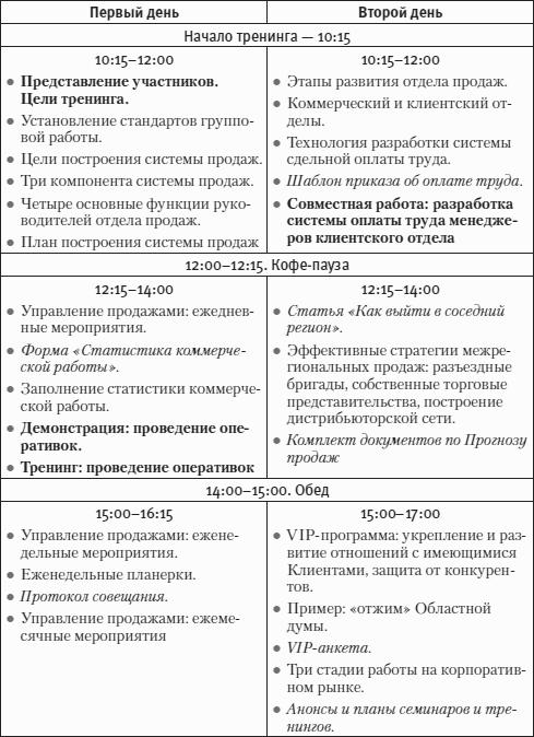 Построение бизнеса услуг: с «нуля» до доминирования на рынке