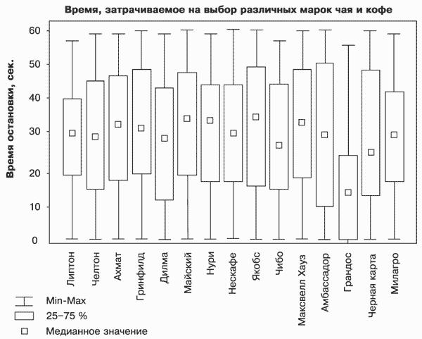 Потребительная лояльность: Механизмы повторной покупки