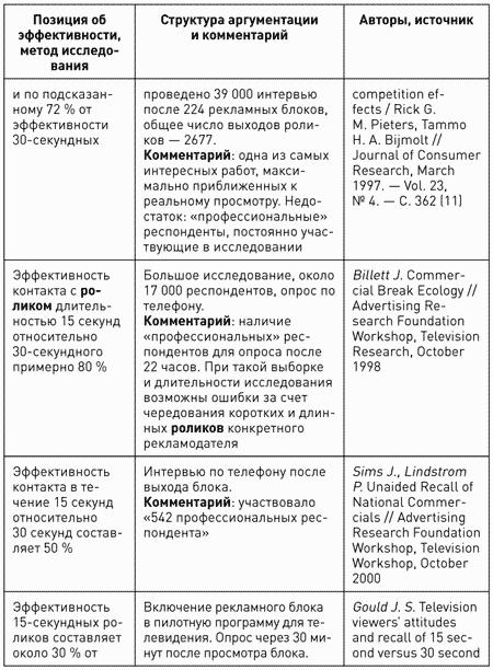 Человек венец природы аргументы против таблица. Аргументы за и против таблица Обществознание 8. Анализ необходимости покупки - Аргументы за и против. Анализ необходимости покупки за и против таблица телефон. Таблица анализ покупки по 5 аргументов за и против.