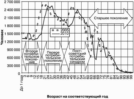 Потребительная лояльность: Механизмы повторной покупки