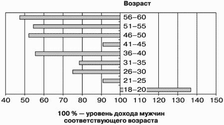 Потребительная лояльность: Механизмы повторной покупки
