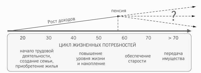 Повышение финансовой грамотности населения: международный опыт и российская практика