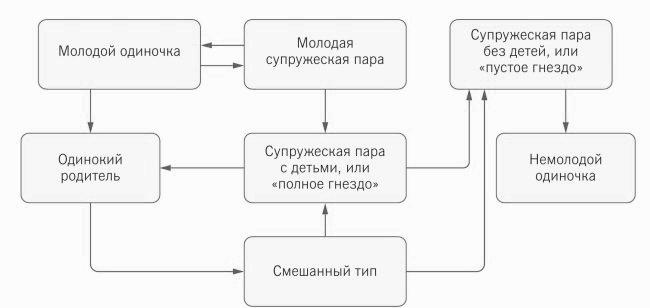 Повышение финансовой грамотности населения: международный опыт и российская практика