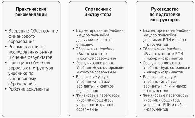 Повышение финансовой грамотности населения: международный опыт и российская практика