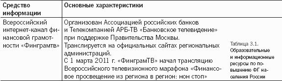 Повышение финансовой грамотности населения: международный опыт и российская практика