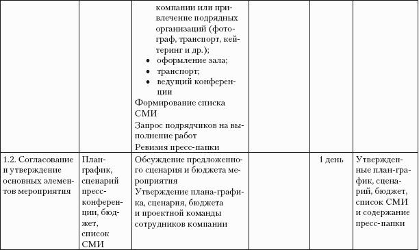Практический РR. Как стать хорошим РR-менеджером. Версия 3.0