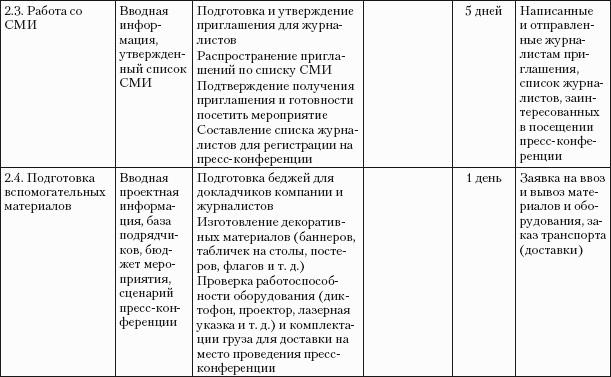 Практический РR. Как стать хорошим РR-менеджером. Версия 3.0