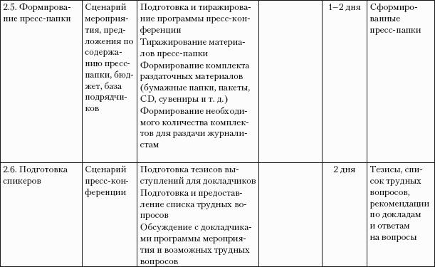 Практический РR. Как стать хорошим РR-менеджером. Версия 3.0