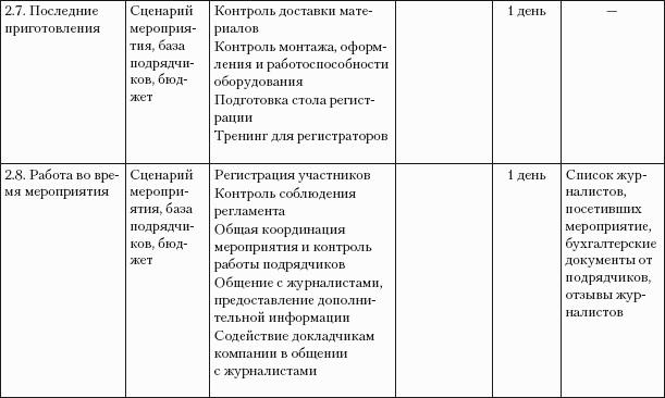 Практический РR. Как стать хорошим РR-менеджером. Версия 3.0