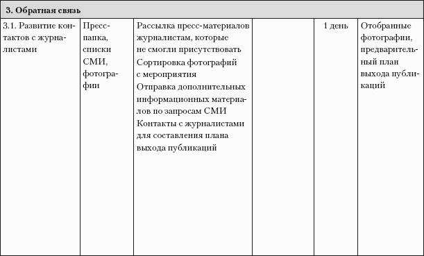 Практический РR. Как стать хорошим РR-менеджером. Версия 3.0