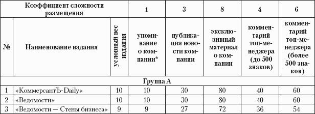 Практический РR. Как стать хорошим РR-менеджером. Версия 3.0