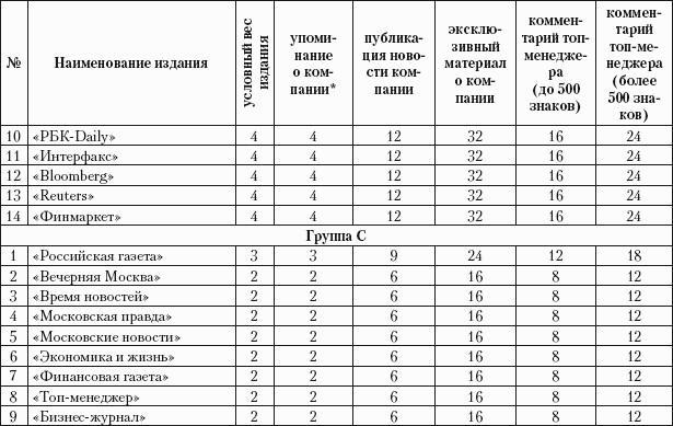 Практический РR. Как стать хорошим РR-менеджером. Версия 3.0