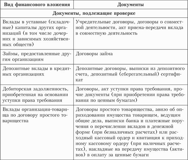 Форма финансовых вложений. Виды финансовых вложений. Финансовые вложения документы. Программа аудиторской проверки финансовых вложений. Документы по учету финансовых вложений.