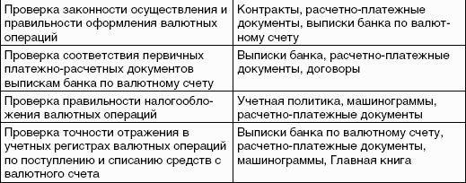 ������������ �����: ������� �������