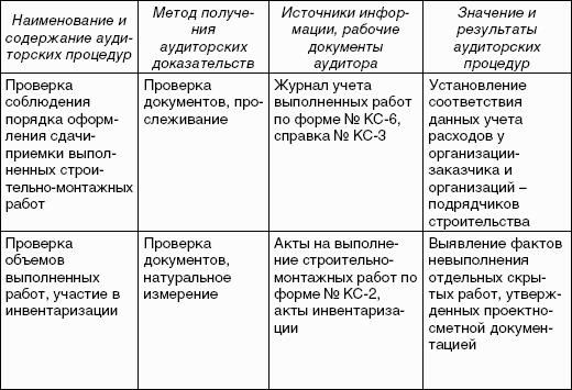 ������������ �����: ������� �������
