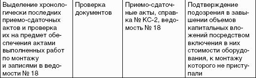������������ �����: ������� �������
