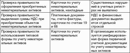 Практический аудит: учебное пособие