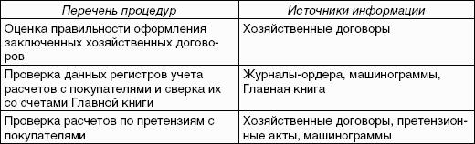Практический аудит: учебное пособие