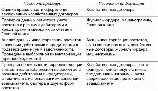 ������������ �����: ������� �������