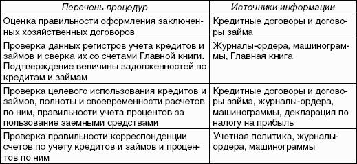 ������������ �����: ������� �������