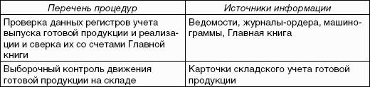 Практический аудит: учебное пособие