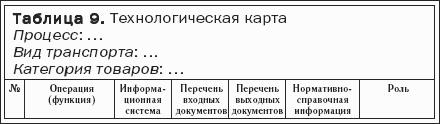 �������� � ������������ ������������� ������-���������