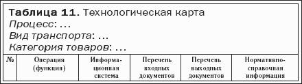 �������� � ������������ ������������� ������-���������